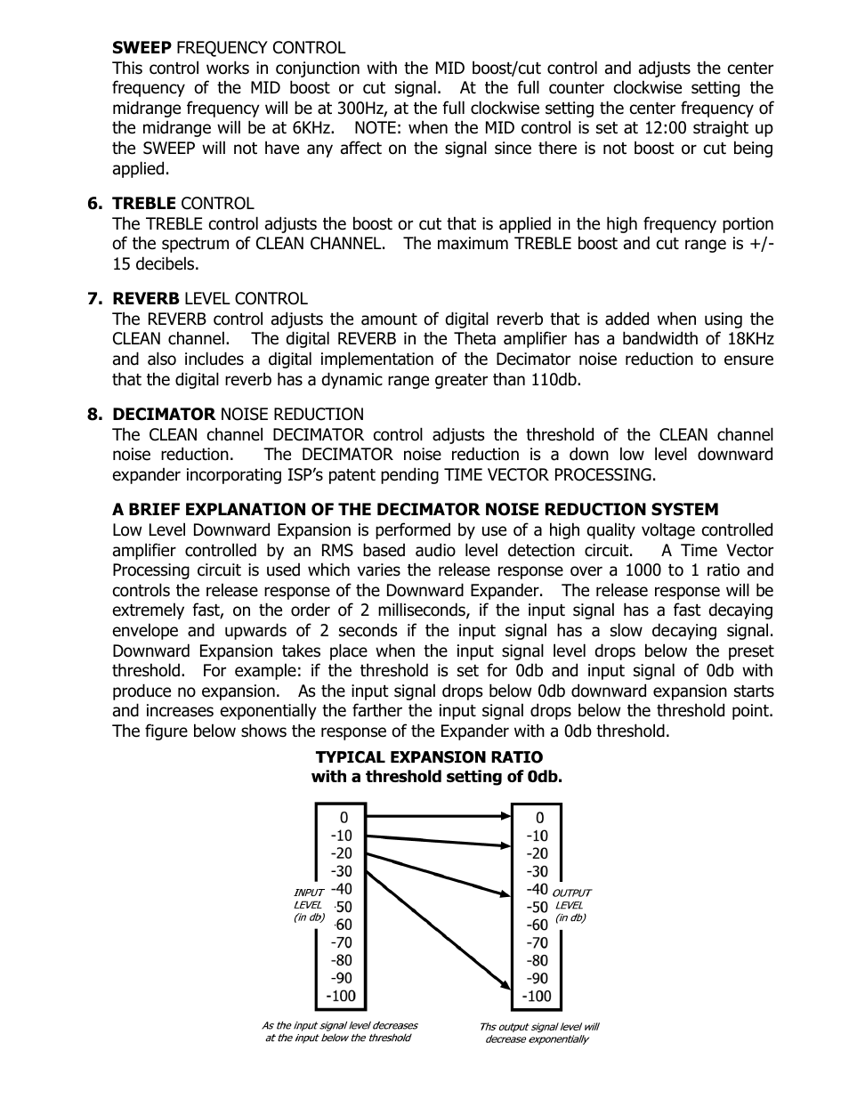ISP Technologies THETA PRE AMP User Manual | Page 6 / 12