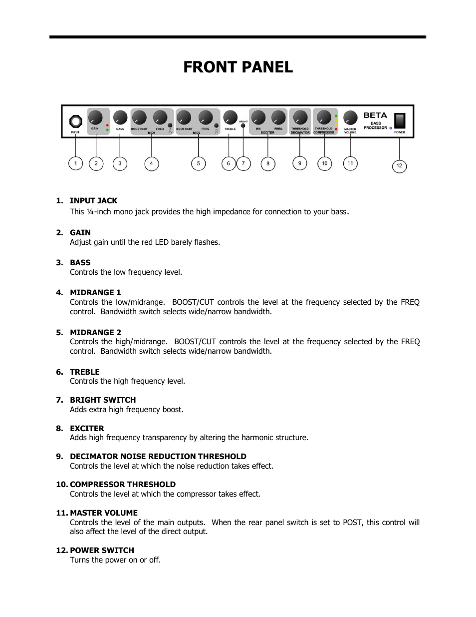 Front panel | ISP Technologies BETA BASS User Manual | Page 3 / 7