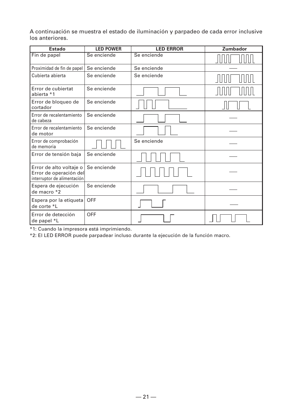 CITIZEN CT-S2000L User Manual | Page 144 / 156