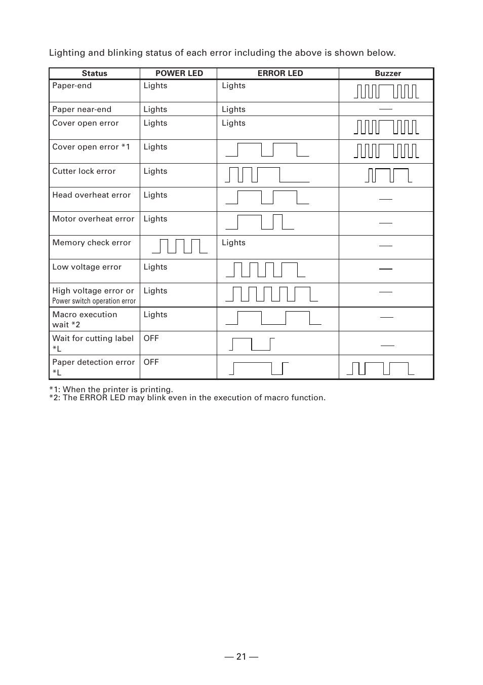 CITIZEN CT-S2000L User Manual | Page 24 / 156