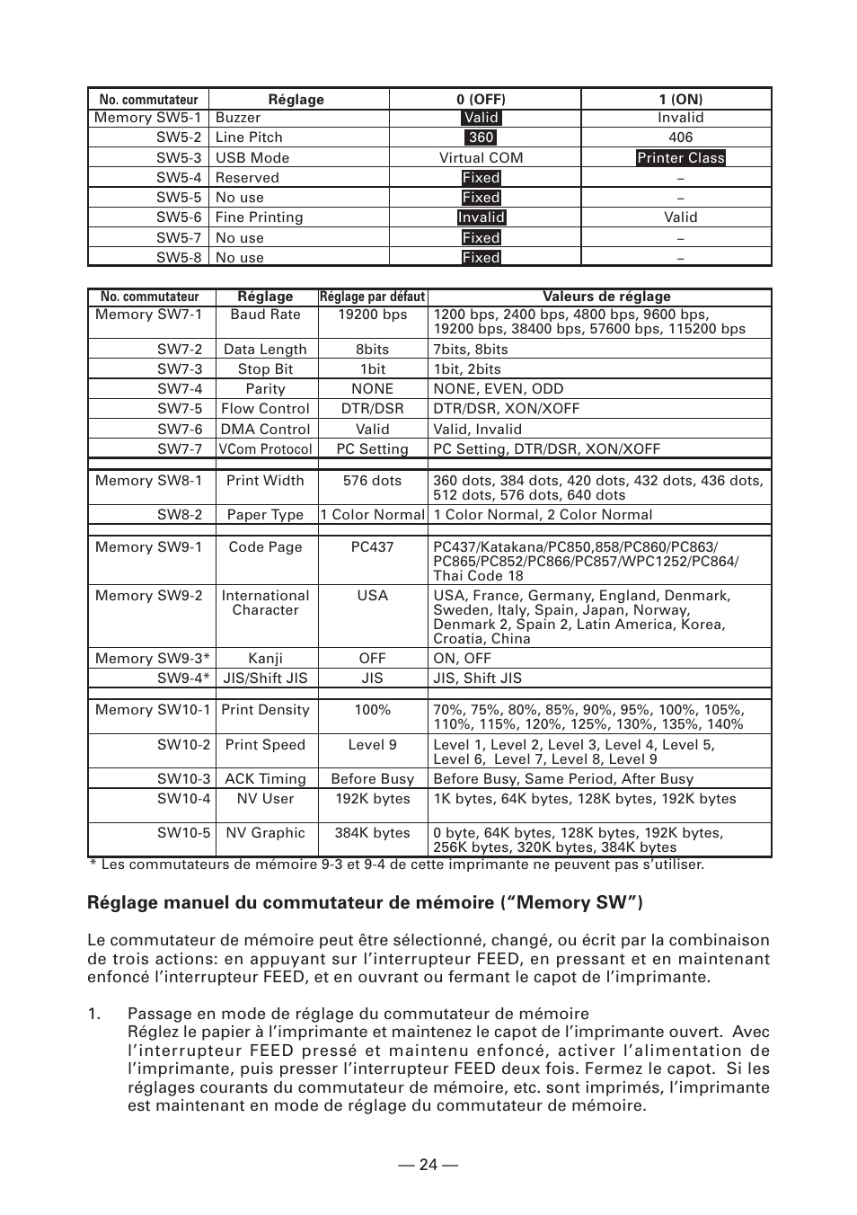 CITIZEN CT-S2000L User Manual | Page 57 / 156