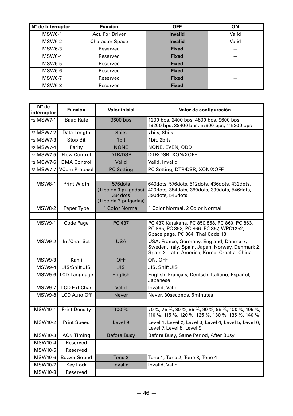 CITIZEN CT-S851 User Manual | Page 238 / 240