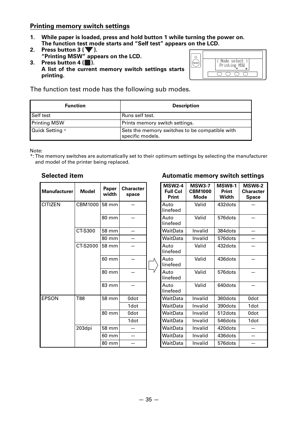 The function test mode has the following sub modes | CITIZEN CT-S851 User Manual | Page 39 / 240