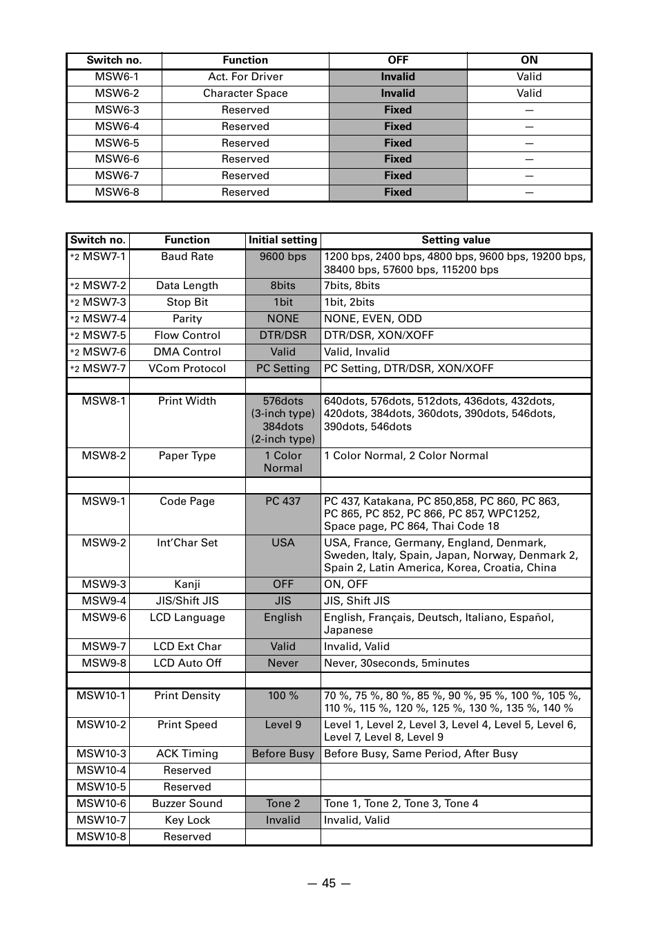CITIZEN CT-S851 User Manual | Page 49 / 240
