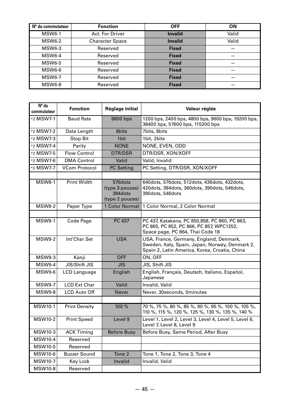 CITIZEN CT-S851 User Manual | Page 96 / 240