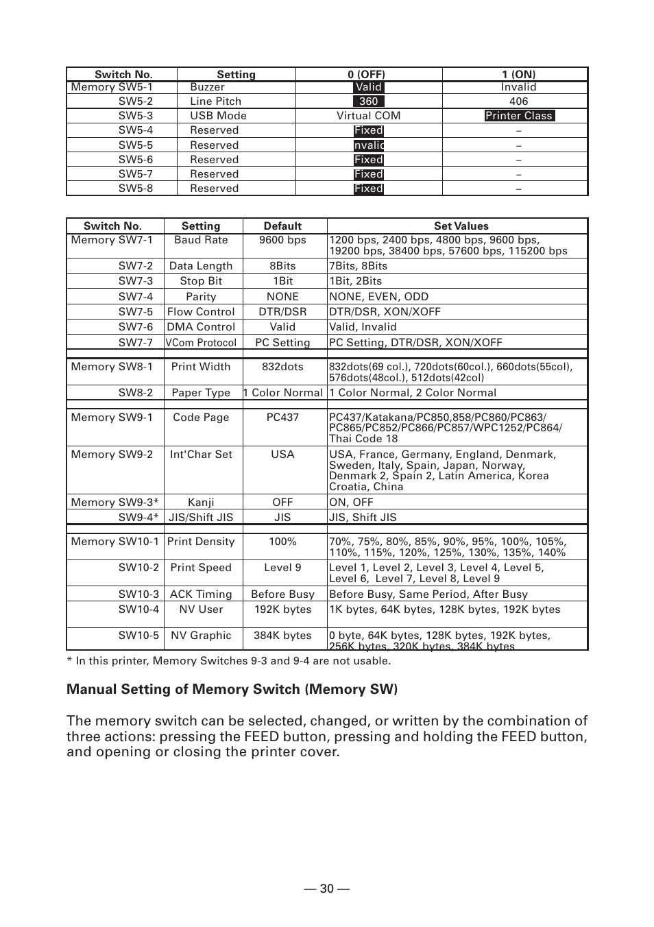 CITIZEN S4000DCM User Manual | Page 33 / 38