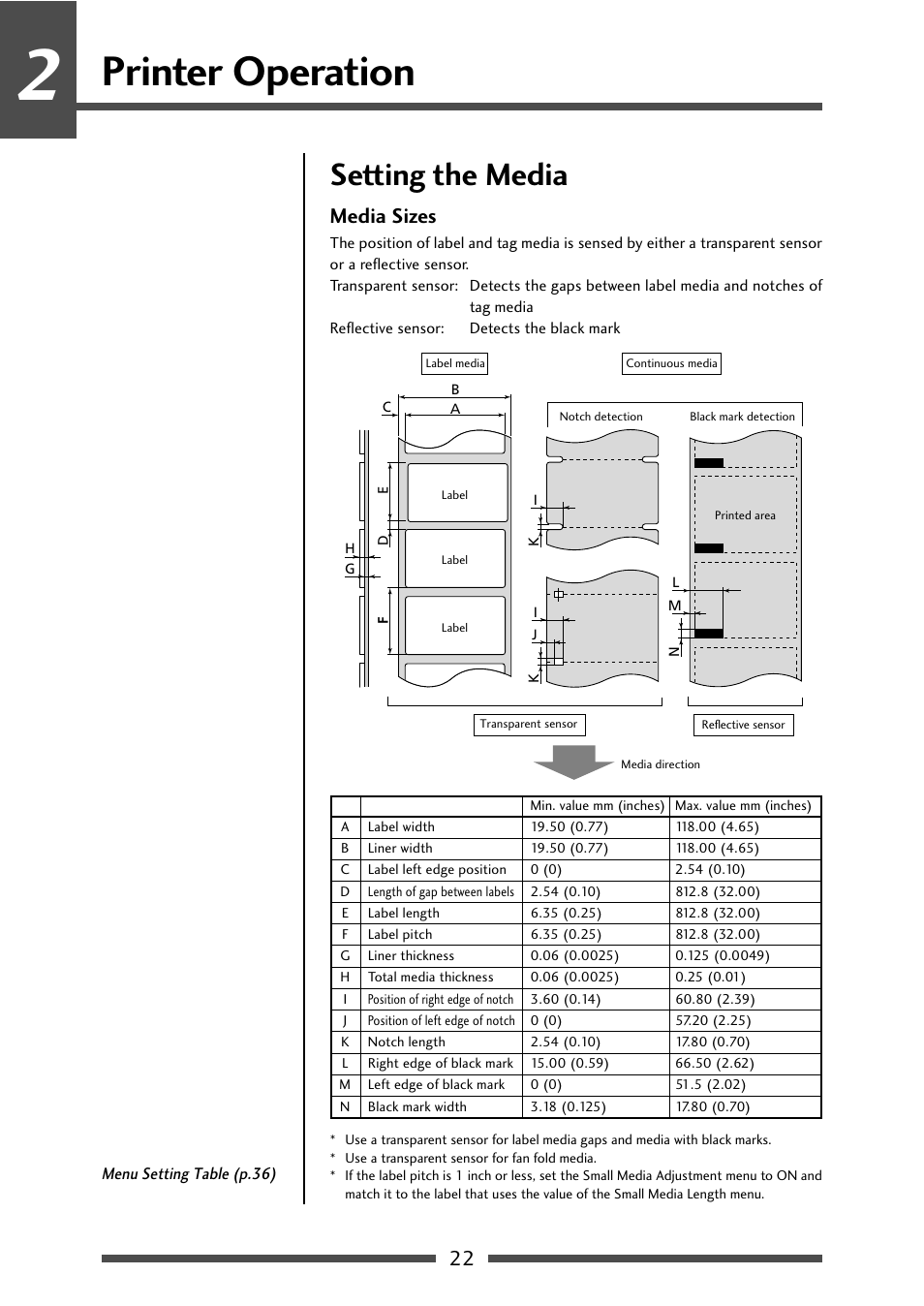 Setting the media, Media sizes, Printer operation | CITIZEN CL-S631 User Manual | Page 22 / 66