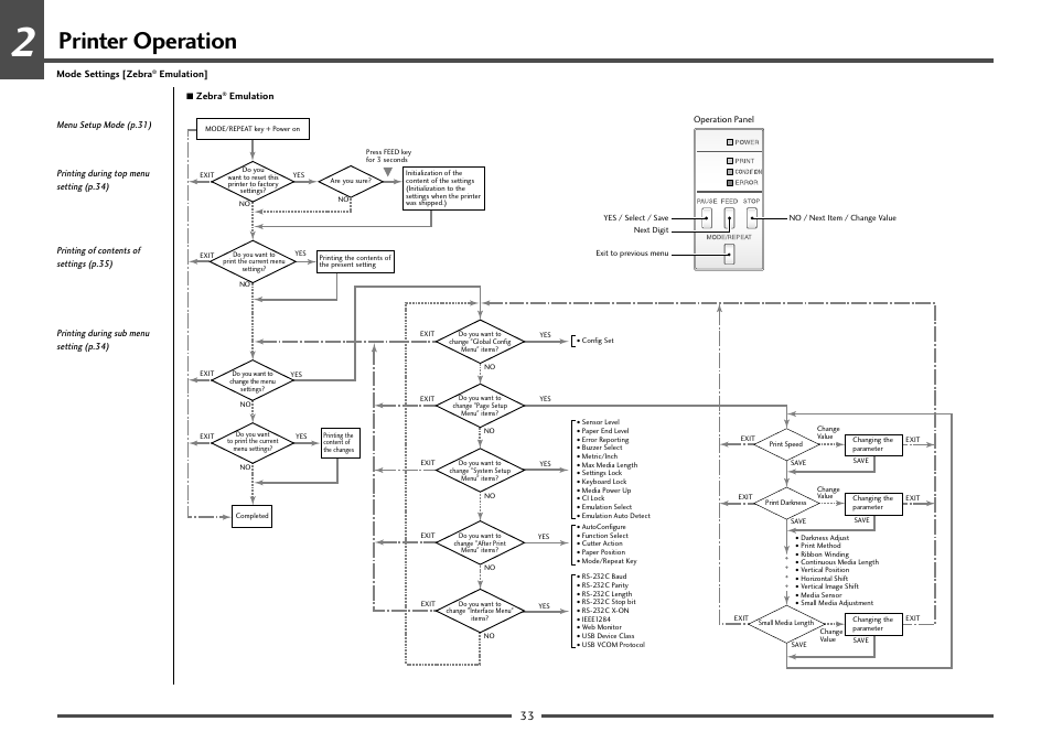 Menu setting flow chart (2/2), Printer operation, 7 zebra | Emulation, Mode settings [zebra | CITIZEN CL-S631 User Manual | Page 33 / 66