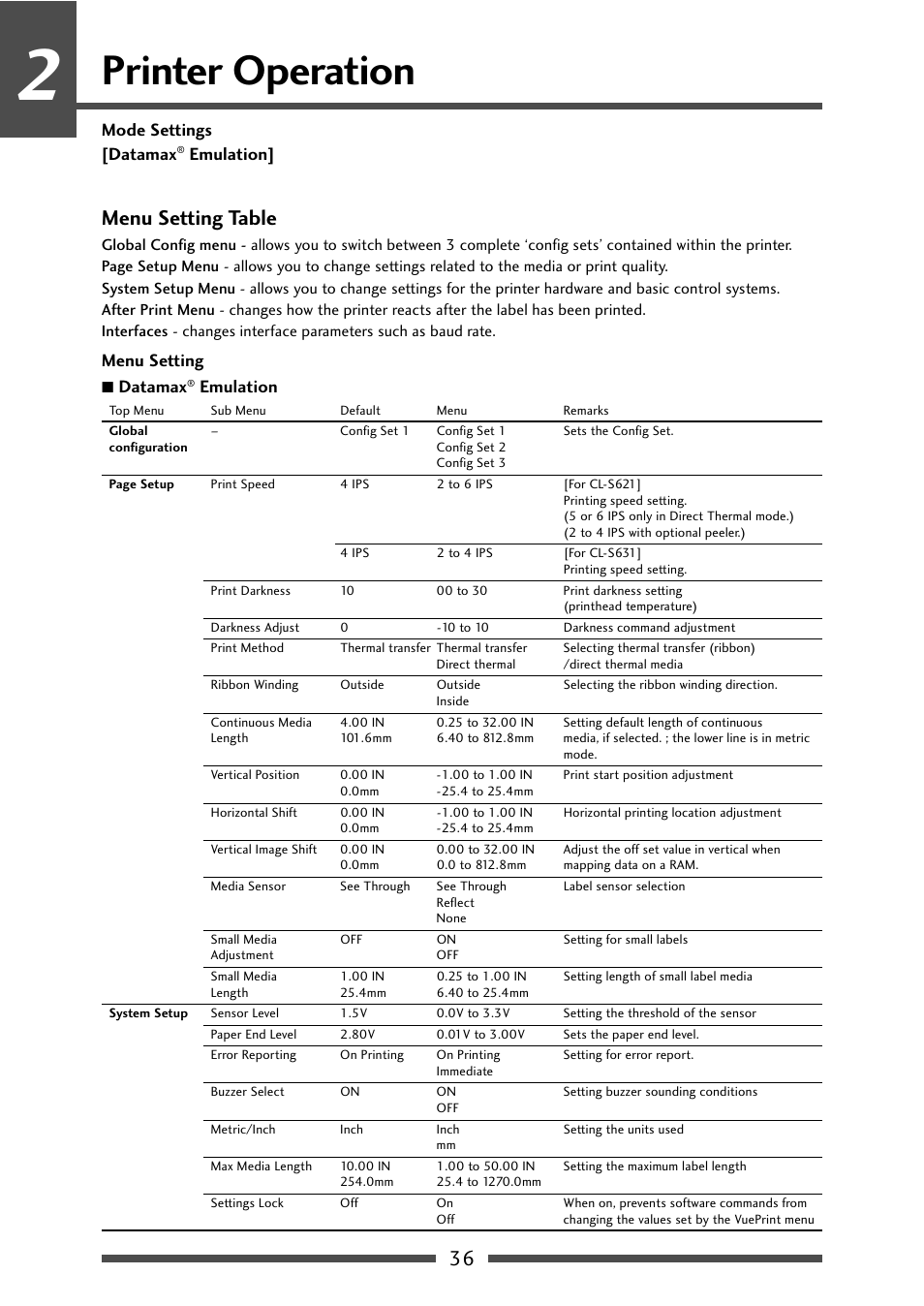 Menu setting table (1/6), Printer operation, 36 menu setting table | Menu setting 7 datamax, Emulation, Mode settings [datamax | CITIZEN CL-S631 User Manual | Page 36 / 66