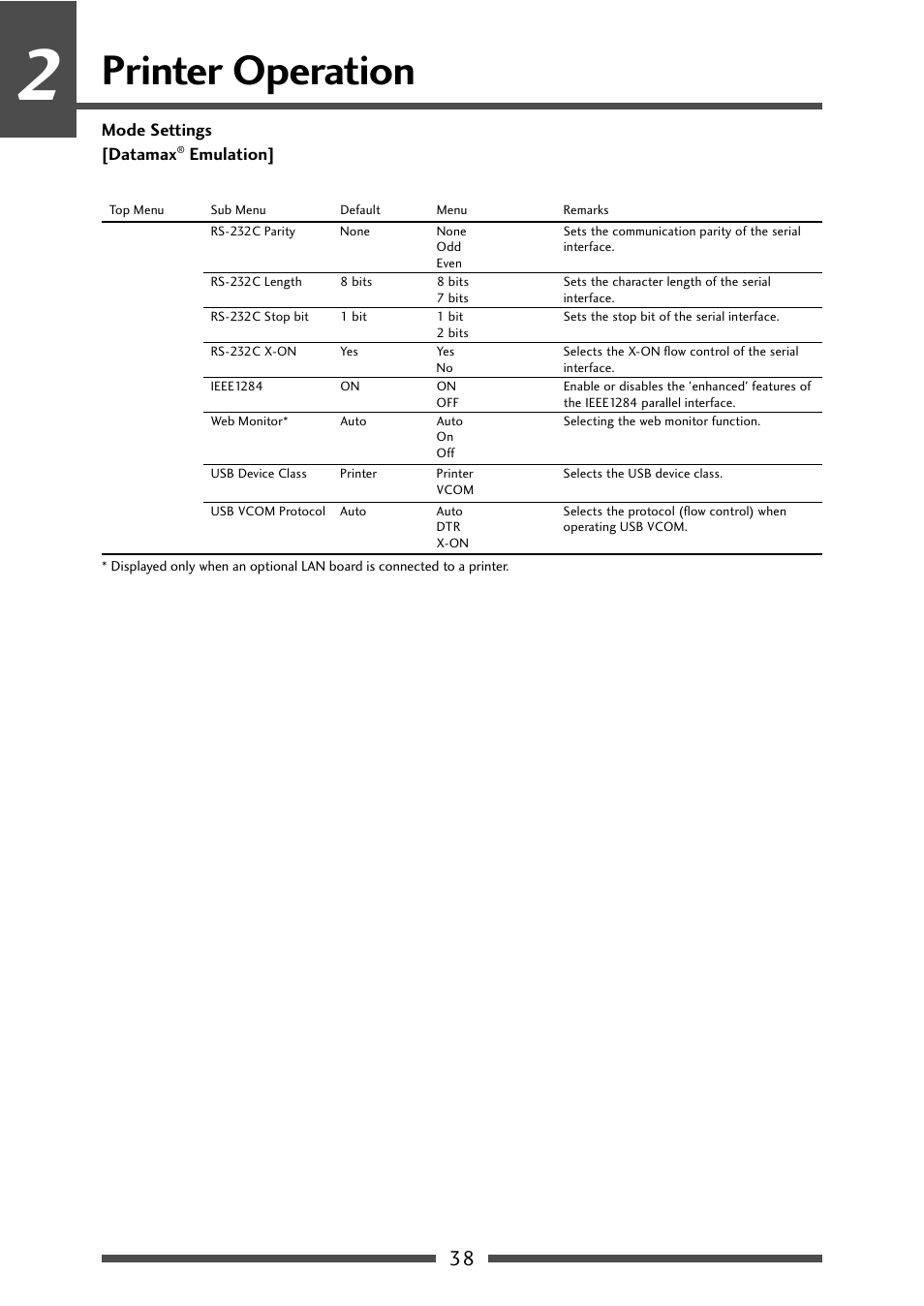 Menu setting table (3/6), Printer operation | CITIZEN CL-S631 User Manual | Page 38 / 66