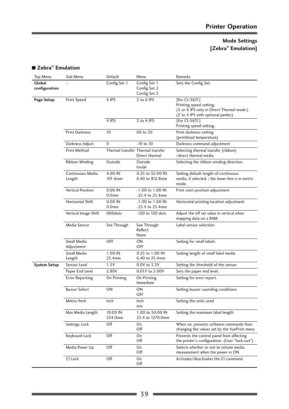 Menu setting table (4/6), 39 printer operation, 7 zebra | Emulation mode settings [zebra, Emulation | CITIZEN CL-S631 User Manual | Page 39 / 66