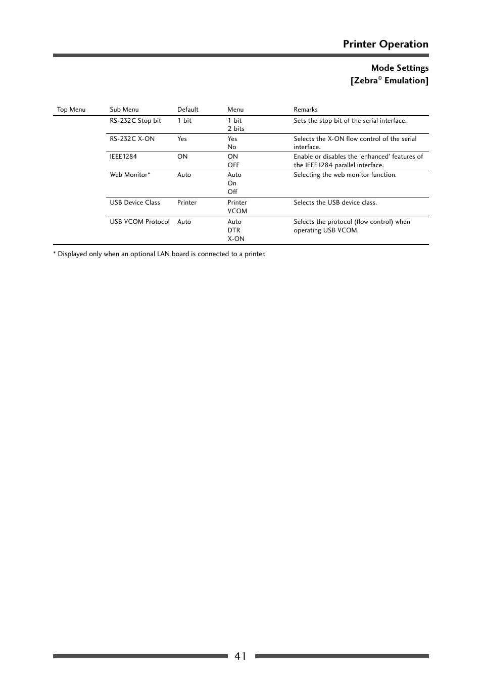 Menu setting table (6/6), 41 printer operation, Mode settings [zebra | Emulation | CITIZEN CL-S631 User Manual | Page 41 / 66
