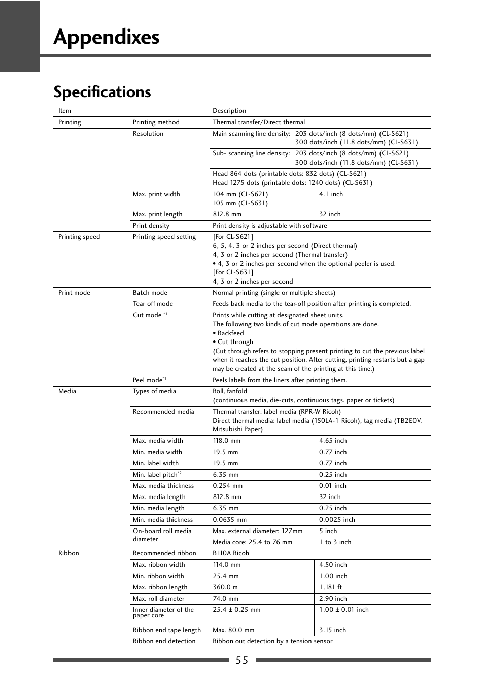 Appendixes, Specifications, 55 appendixes | CITIZEN CL-S631 User Manual | Page 55 / 66
