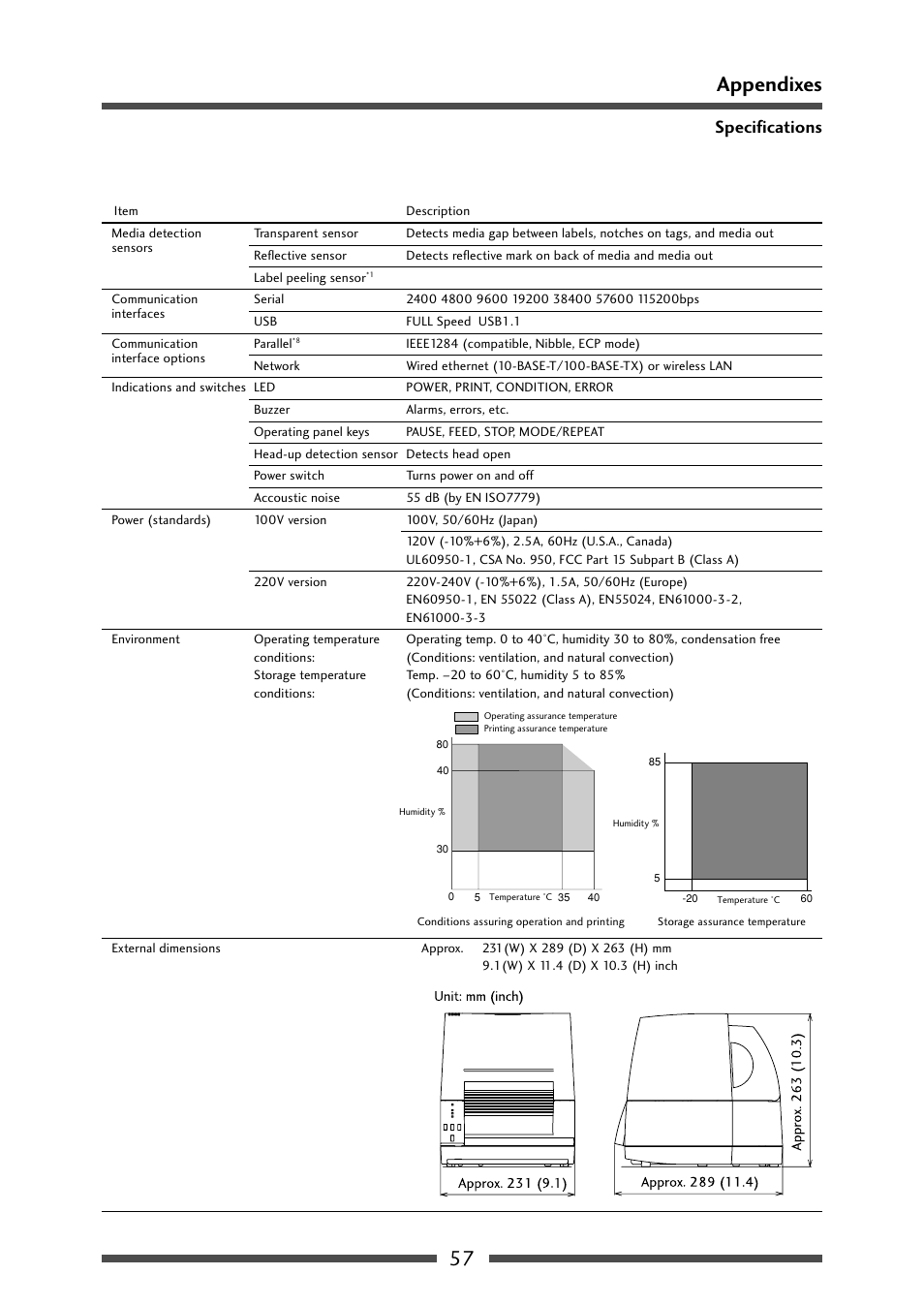 57 appendixes, Specifications | CITIZEN CL-S631 User Manual | Page 57 / 66