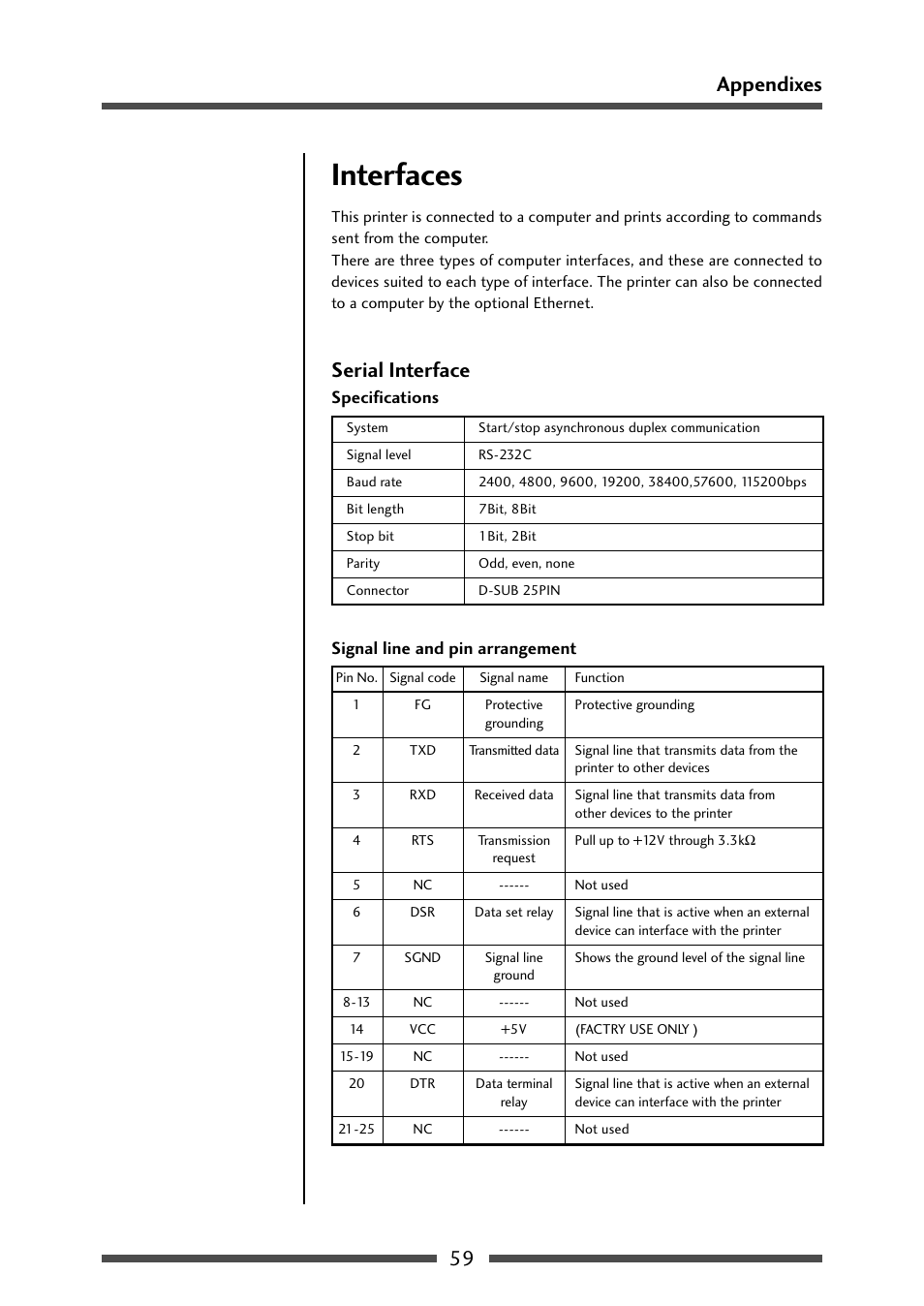 Interfaces, Serial interface, Serial interface (p.59) | 59 appendixes | CITIZEN CL-S631 User Manual | Page 59 / 66