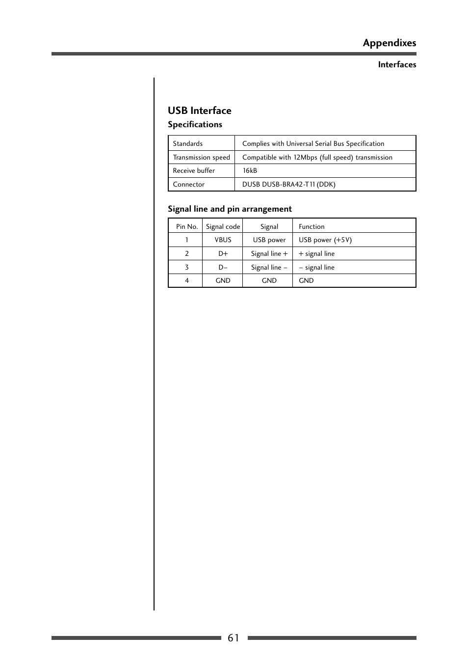 Usb interface, Usb interface (p.61), 61 appendixes usb interface | CITIZEN CL-S631 User Manual | Page 61 / 66