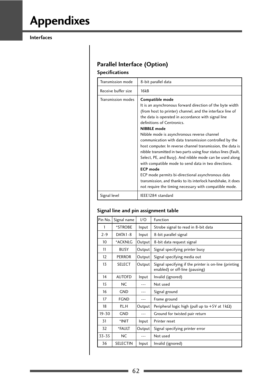 Parallel interface (option), Appendixes, 62 parallel interface (option) | CITIZEN CL-S631 User Manual | Page 62 / 66