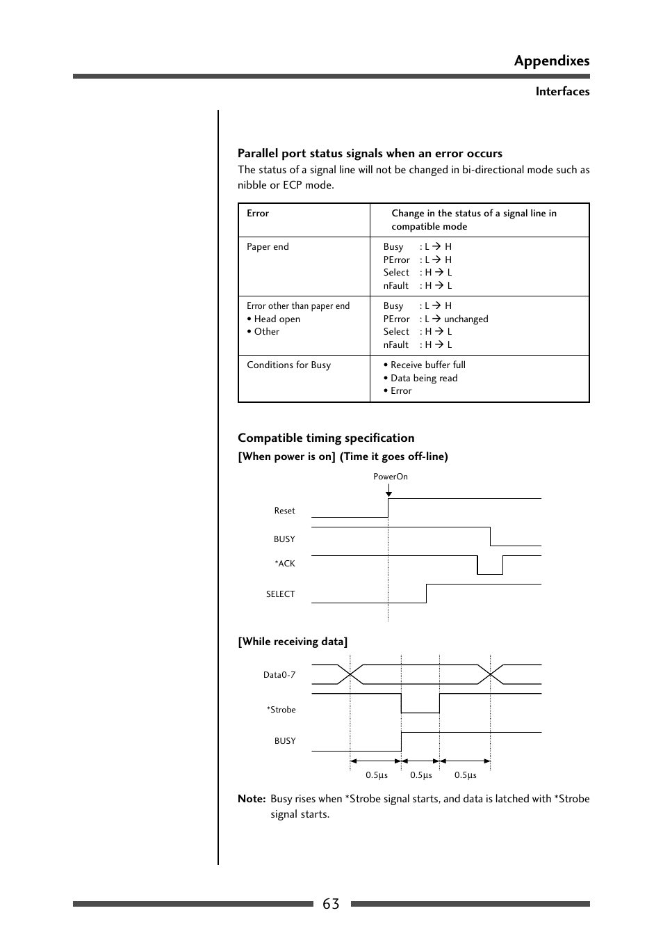 63 appendixes, Interfaces, Parallel port status signals when an error occurs | Compatible timing specification | CITIZEN CL-S631 User Manual | Page 63 / 66