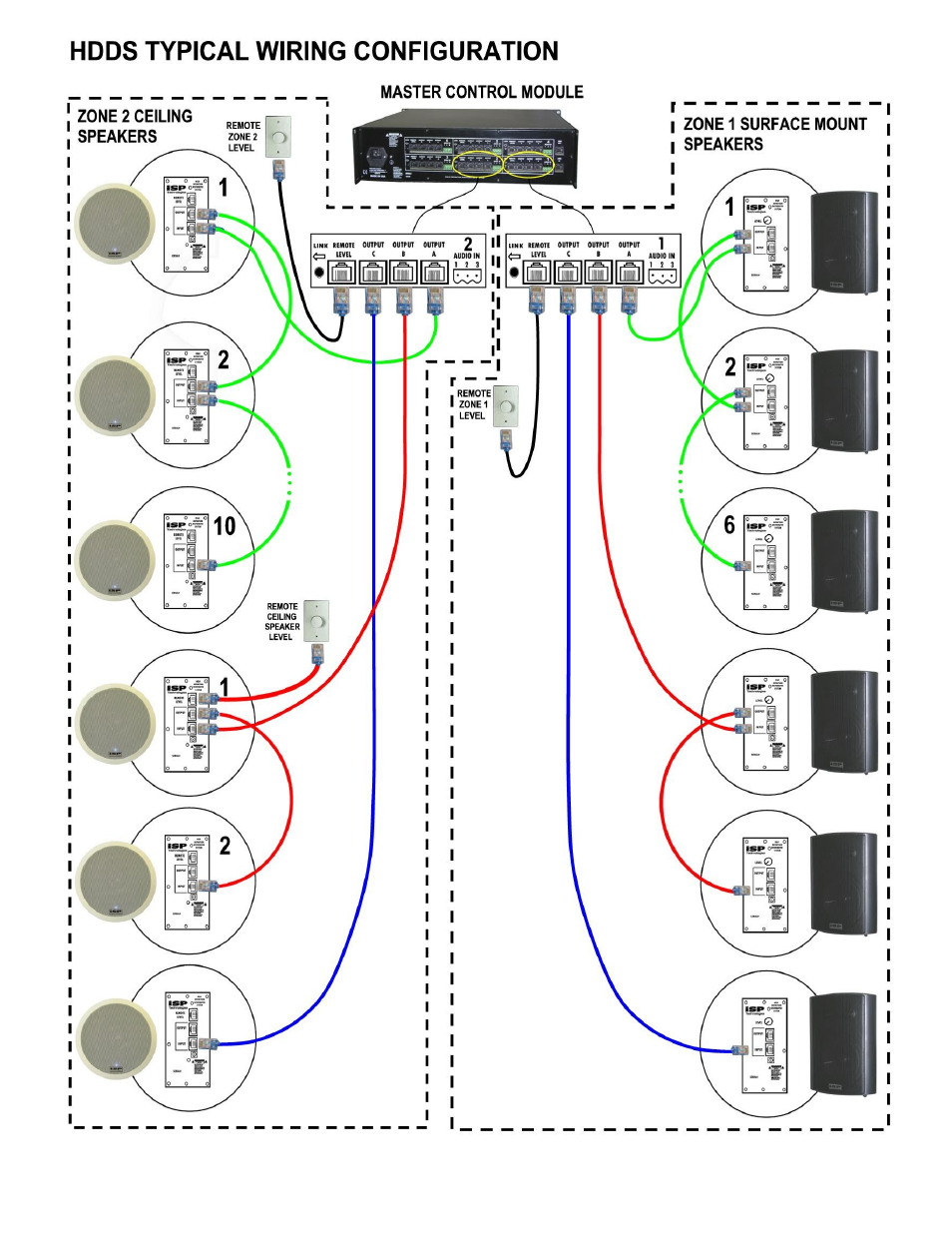 ISP Technologies HDDS Master Control Module User Manual | Page 10 / 12