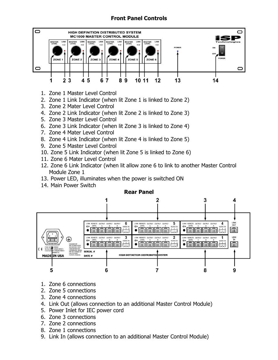 ISP Technologies HDDS Master Control Module User Manual | Page 5 / 12