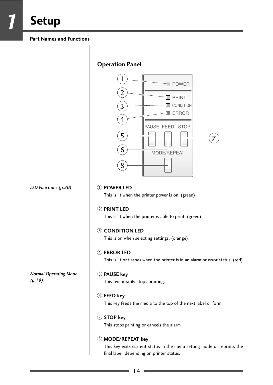 Operation panel, Setup | CITIZEN CL-S521 User Manual | Page 14 / 57