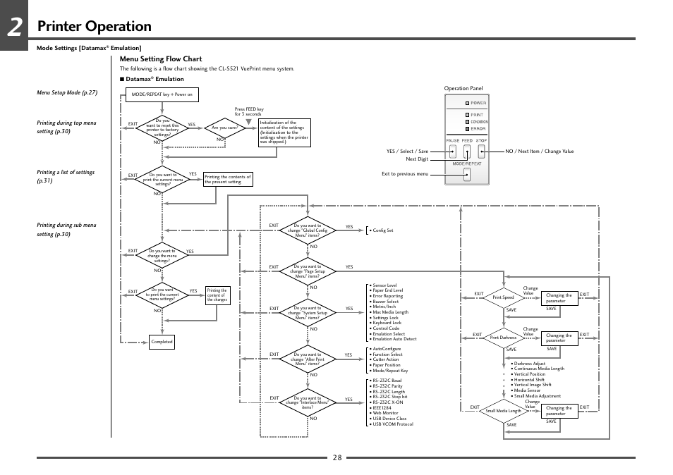 Menu setting flow chart (1/2), Printer operation, 28 menu setting flow chart | CITIZEN CL-S521 User Manual | Page 28 / 57