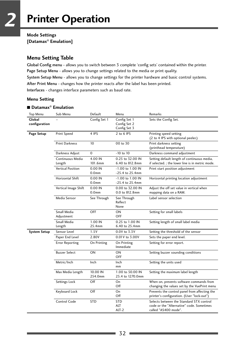 Menu setting table (1/6), Printer operation, 32 menu setting table | CITIZEN CL-S521 User Manual | Page 32 / 57