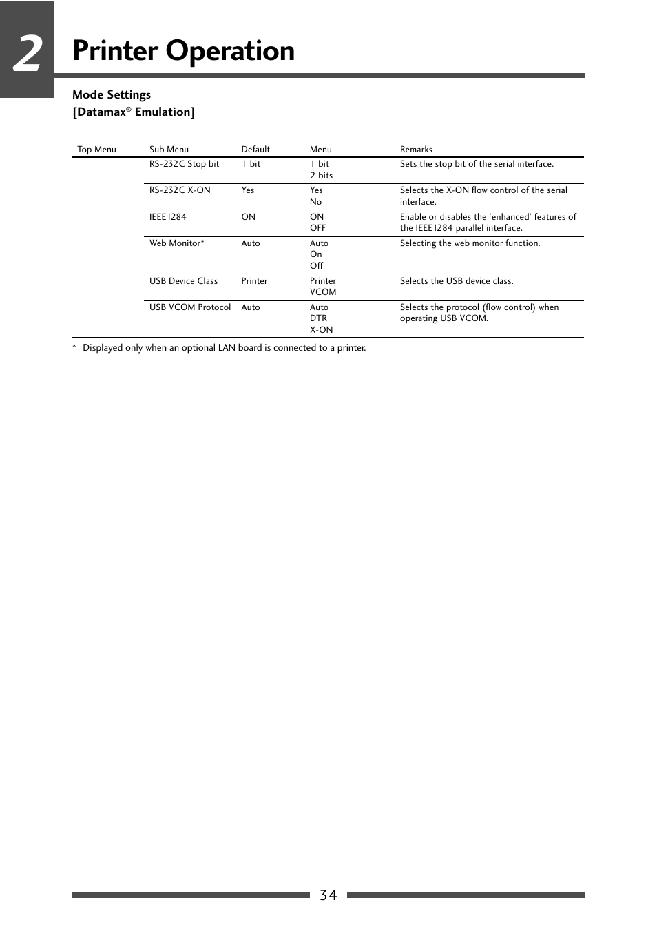 Menu setting table (3/6), Printer operation | CITIZEN CL-S521 User Manual | Page 34 / 57