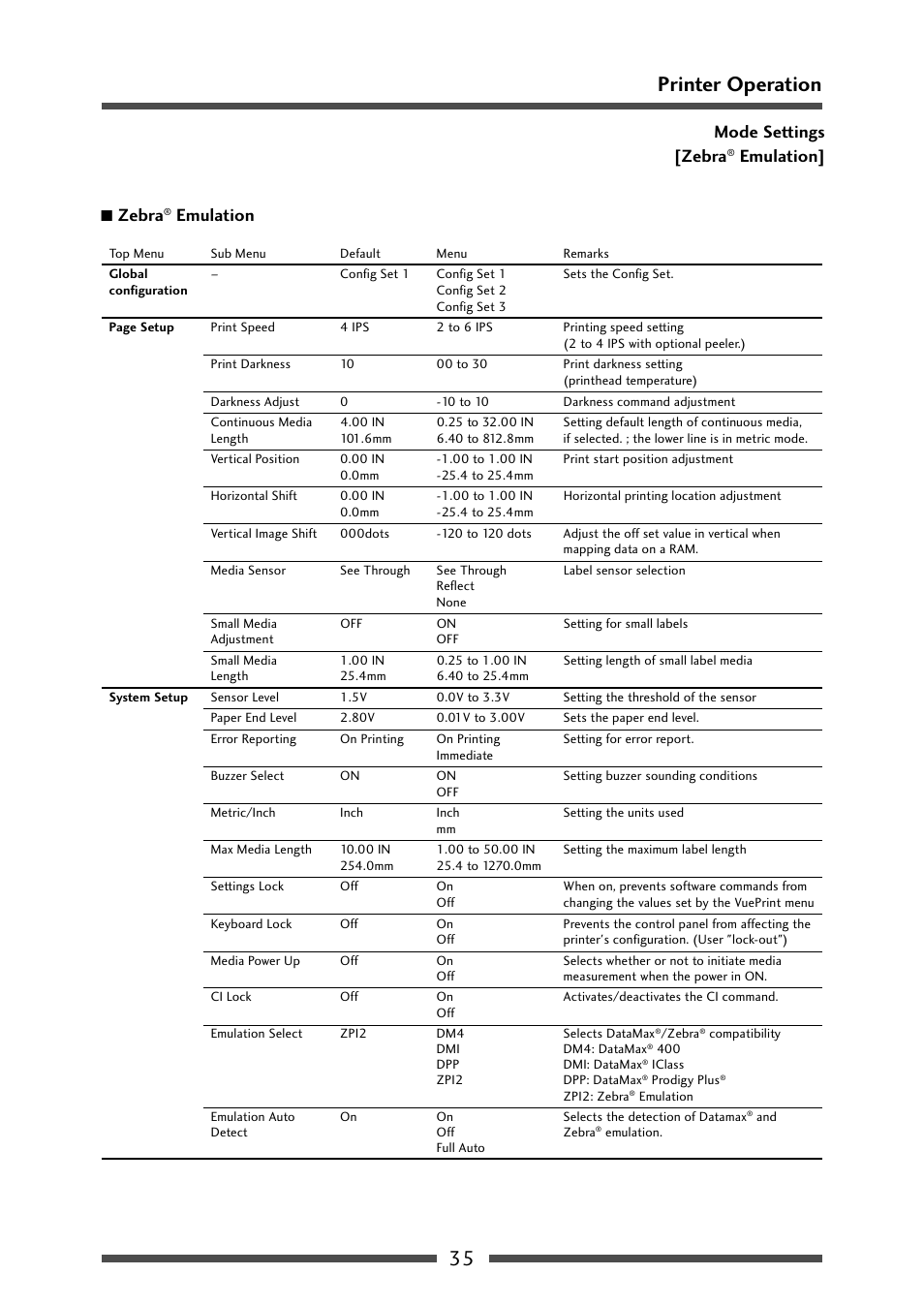 Menu setting table (4/6), 35 printer operation | CITIZEN CL-S521 User Manual | Page 35 / 57