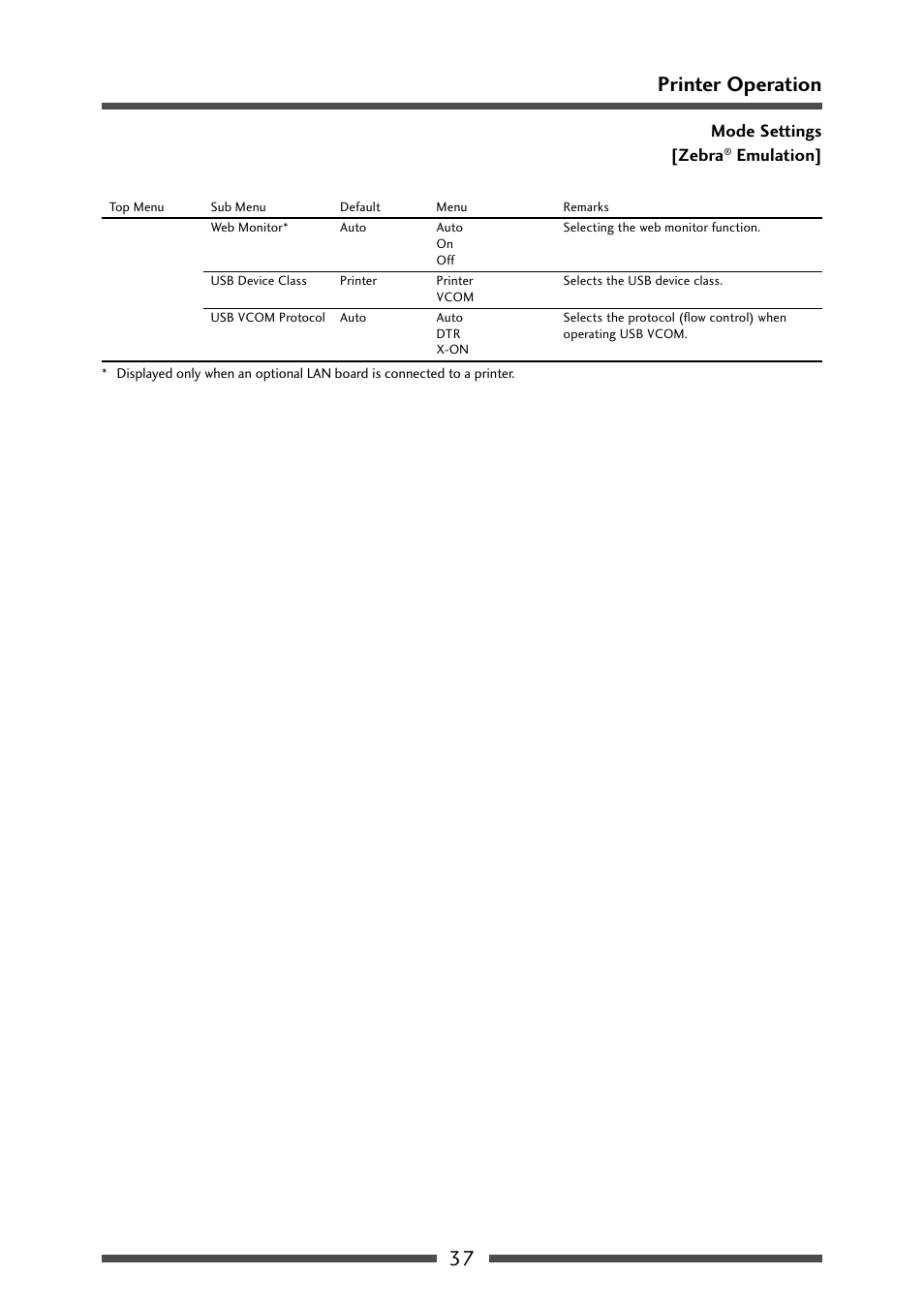 Menu setting table (6/6), 37 printer operation | CITIZEN CL-S521 User Manual | Page 37 / 57