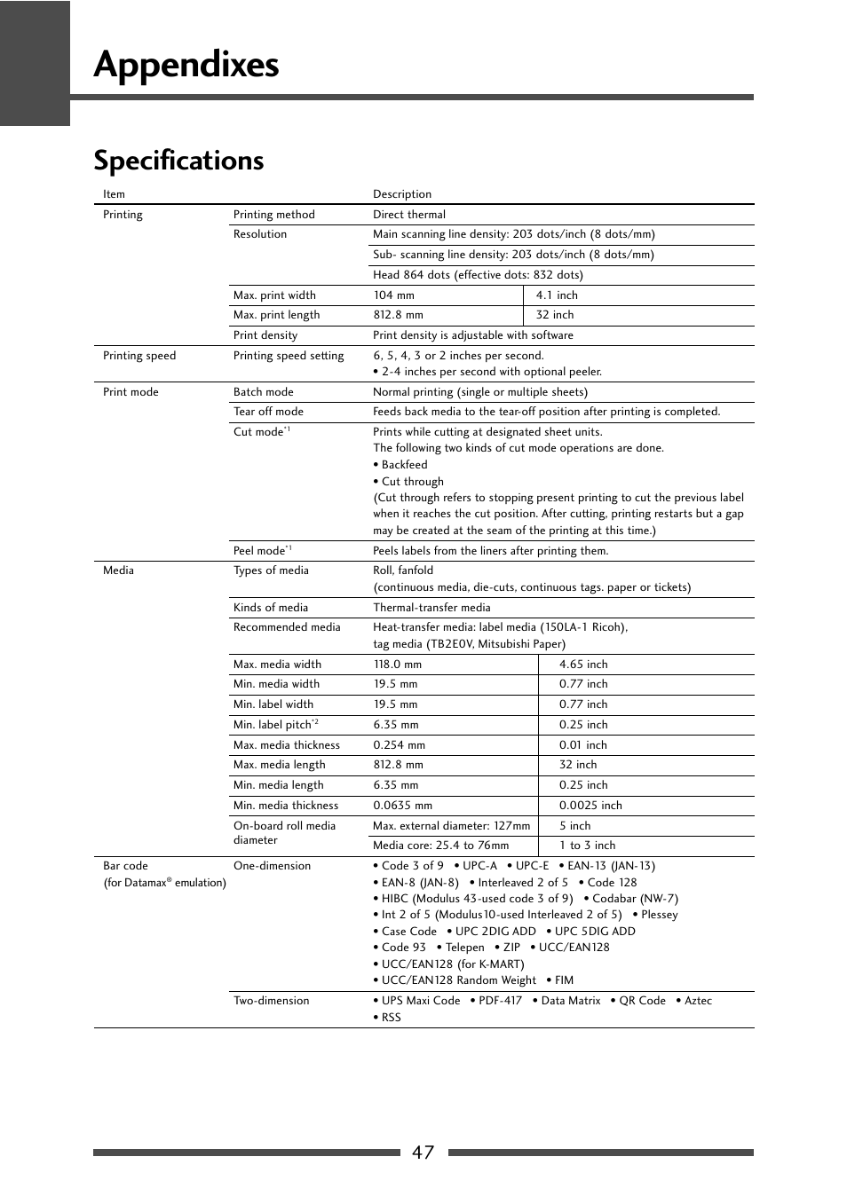 Appendixes, Specifications | CITIZEN CL-S521 User Manual | Page 47 / 57
