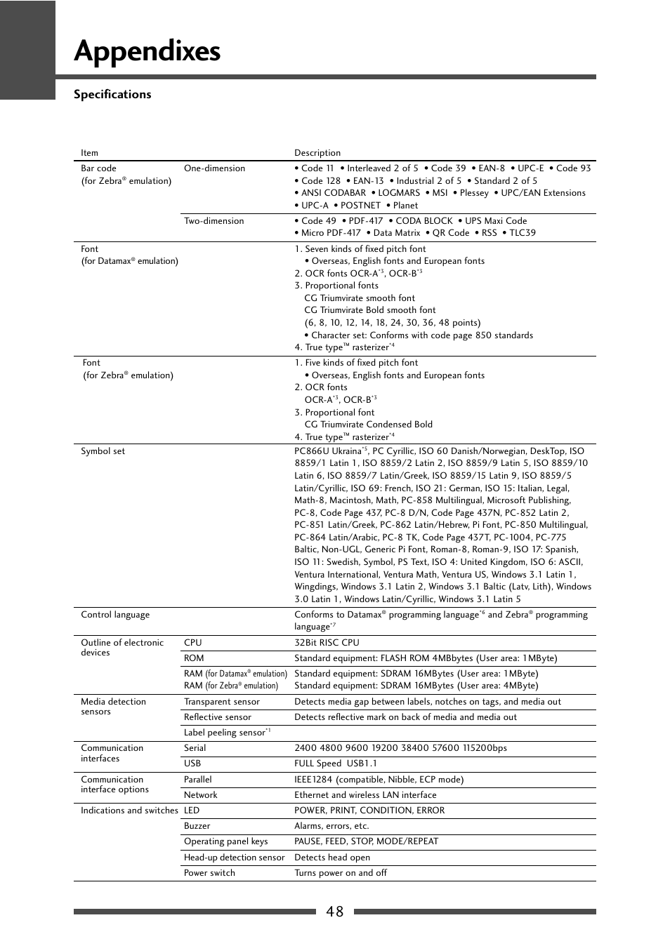 Appendixes | CITIZEN CL-S521 User Manual | Page 48 / 57