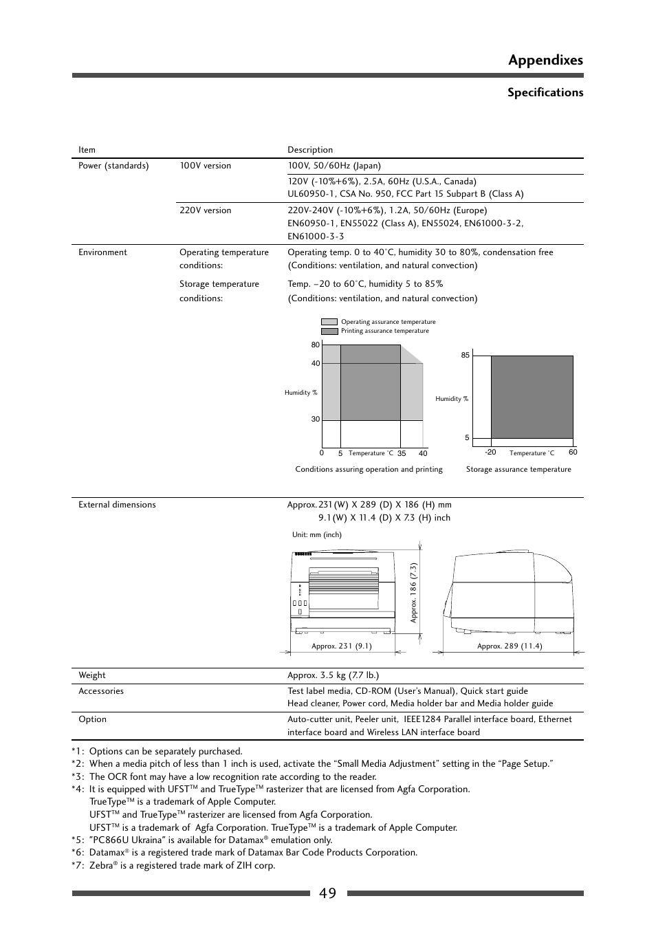 49 appendixes | CITIZEN CL-S521 User Manual | Page 49 / 57
