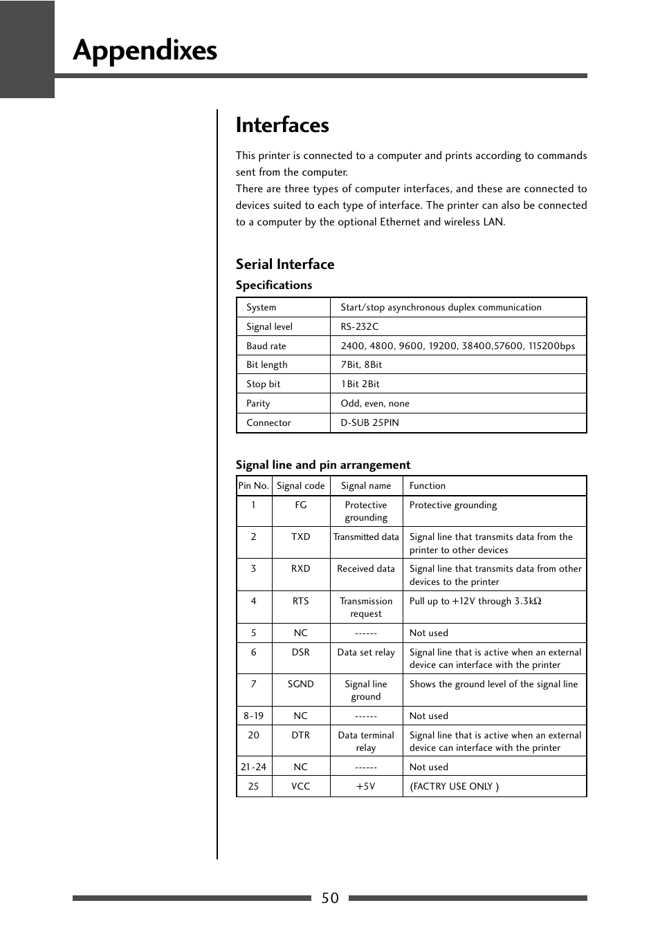 Interfaces, Serial interface, Serial interface (p.50) | Appendixes | CITIZEN CL-S521 User Manual | Page 50 / 57