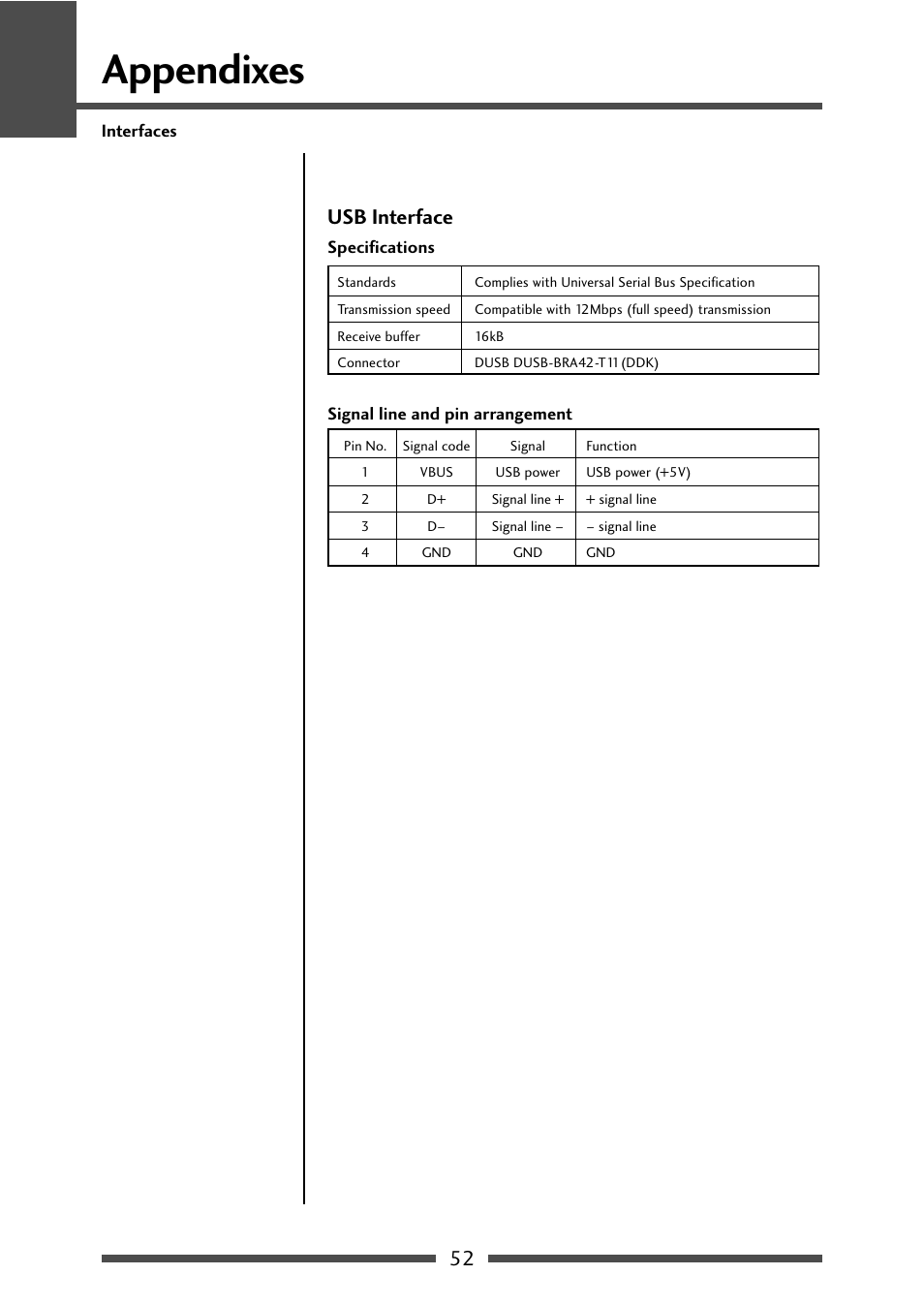 Usb interface, Usb interface (p.52), Appendixes | CITIZEN CL-S521 User Manual | Page 52 / 57