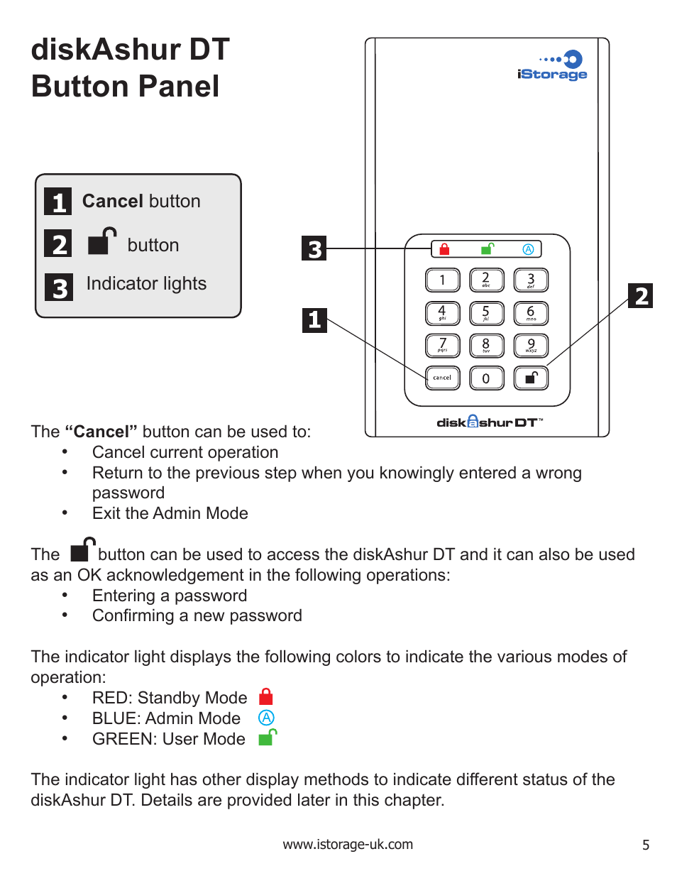 Diskashur dt button panel | iStorage diskAshurDT Manual User Manual | Page 5 / 21