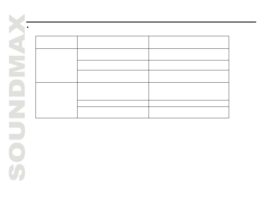 If unit fails to operate properly | SoundMax SM-CSM403 User Manual | Page 6 / 13