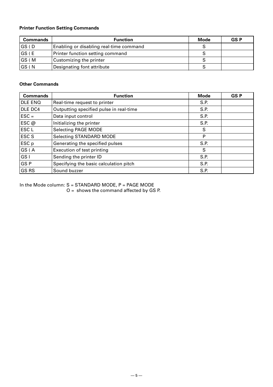 CITIZEN CT-S300 User Manual | Page 10 / 158