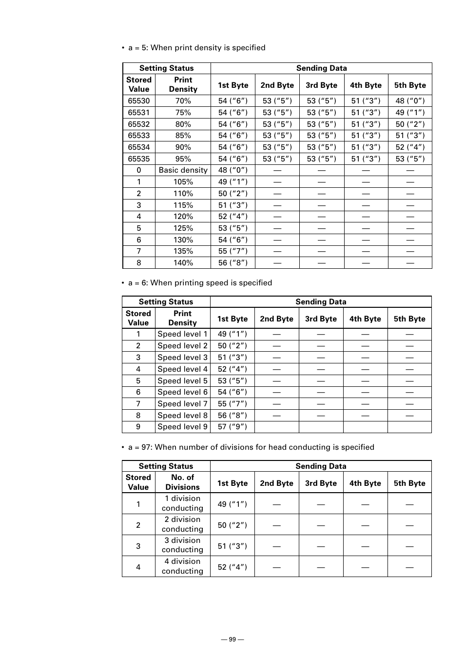 CITIZEN CT-S300 User Manual | Page 104 / 158