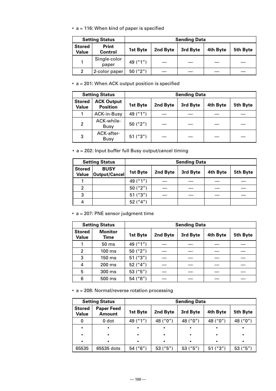 CITIZEN CT-S300 User Manual | Page 105 / 158