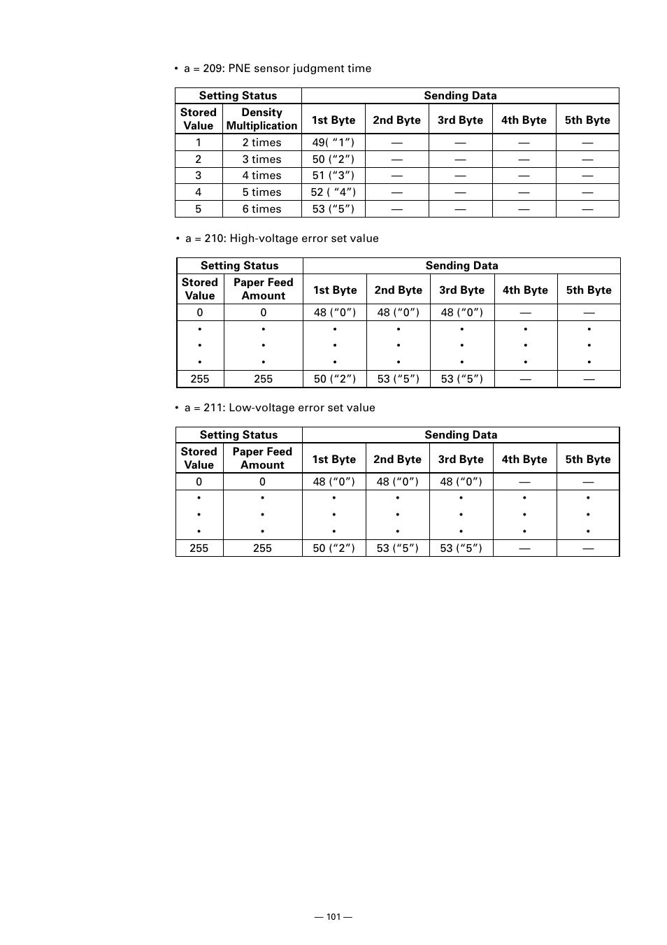 CITIZEN CT-S300 User Manual | Page 106 / 158
