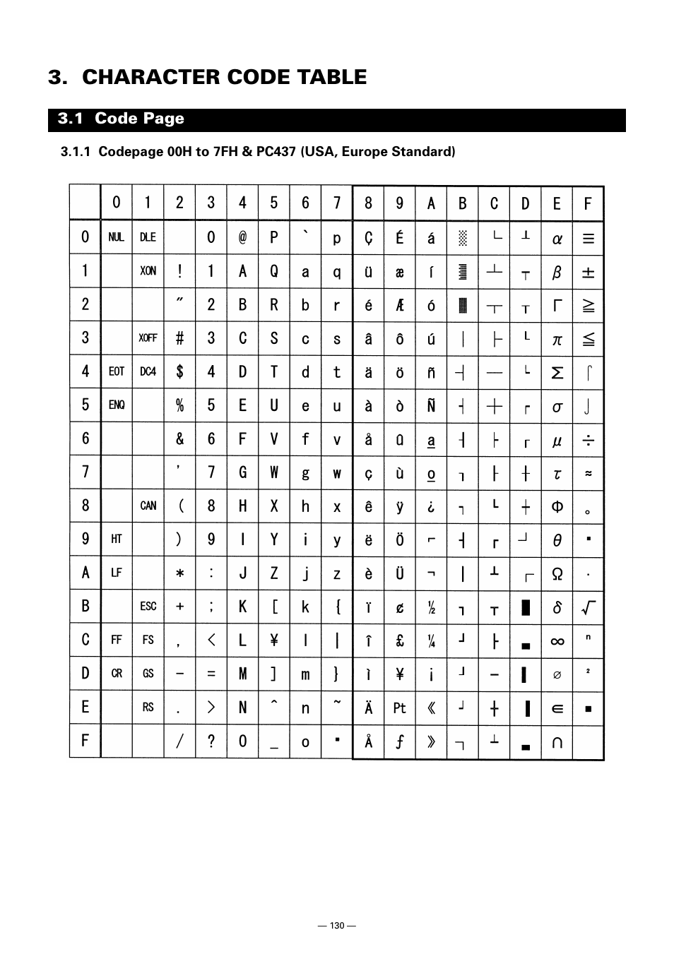 Character code table | CITIZEN CT-S300 User Manual | Page 135 / 158