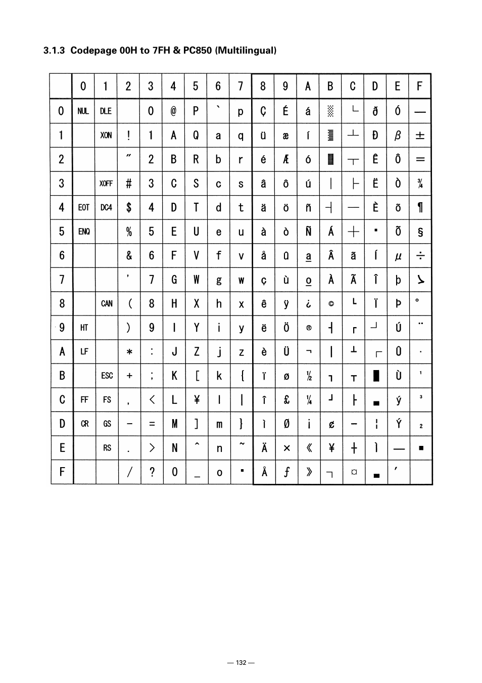 CITIZEN CT-S300 User Manual | Page 137 / 158