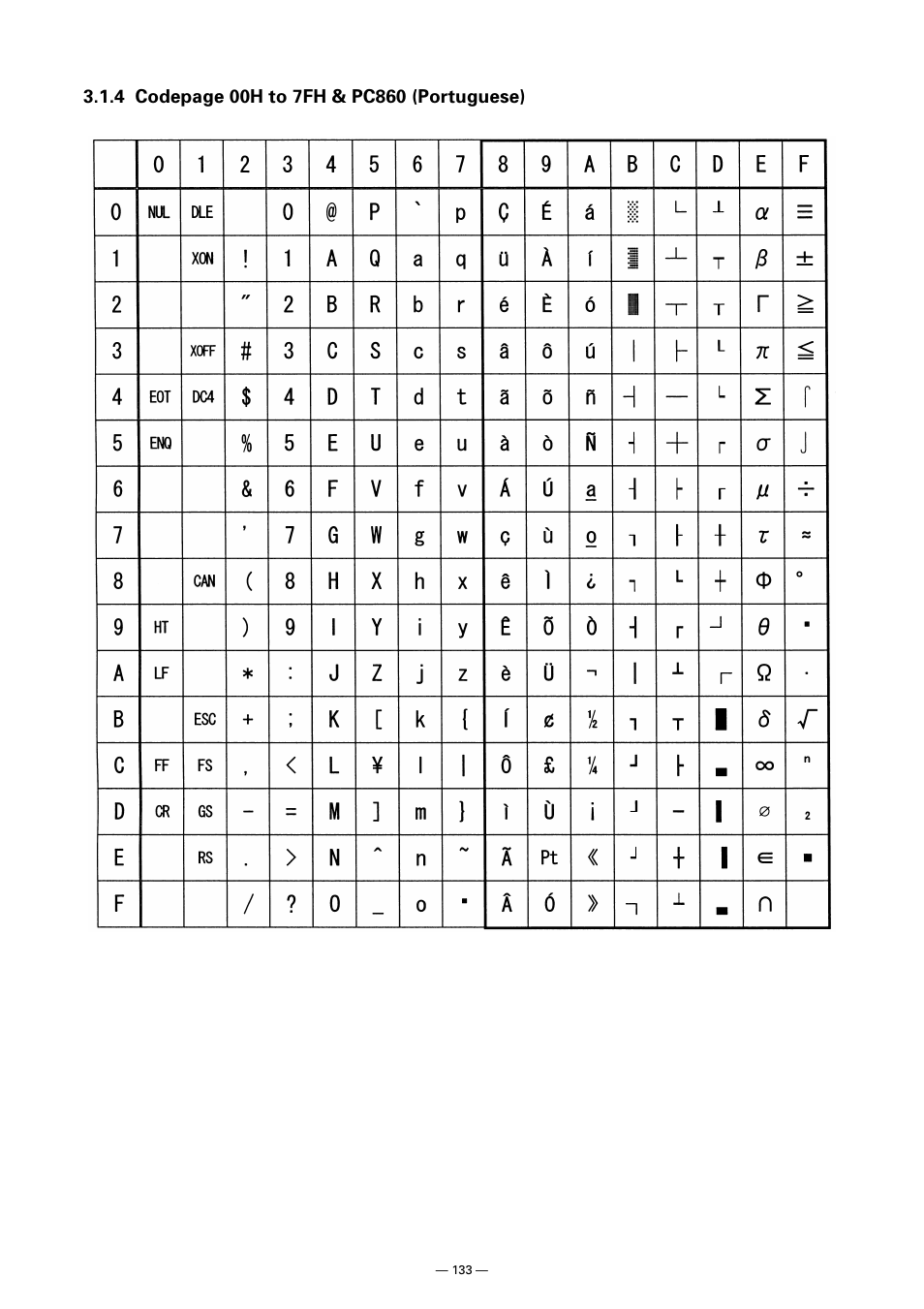 CITIZEN CT-S300 User Manual | Page 138 / 158