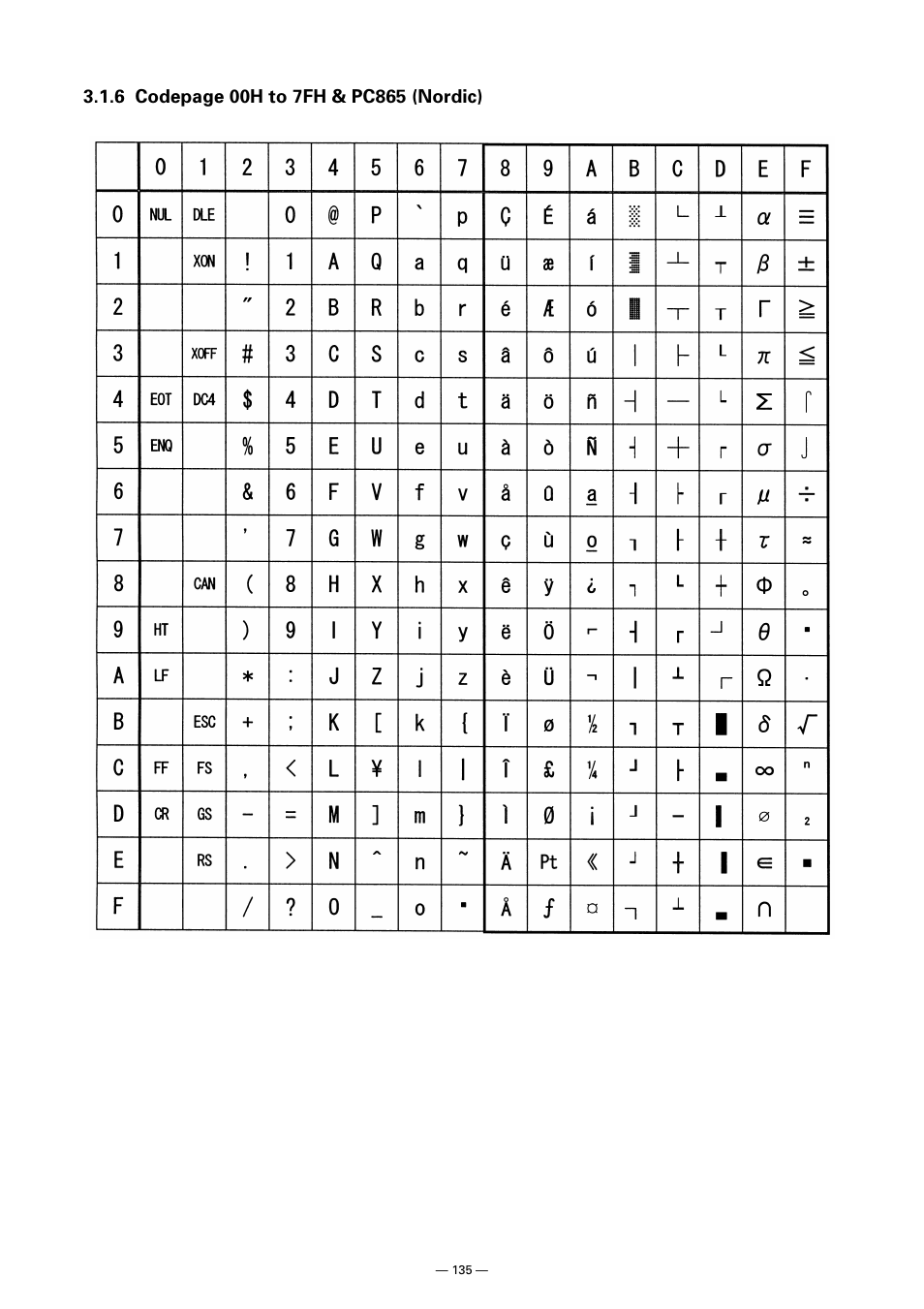 CITIZEN CT-S300 User Manual | Page 140 / 158