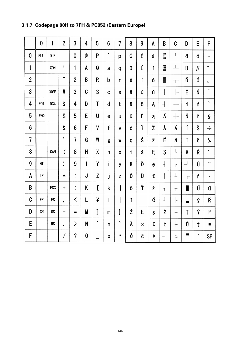 CITIZEN CT-S300 User Manual | Page 141 / 158