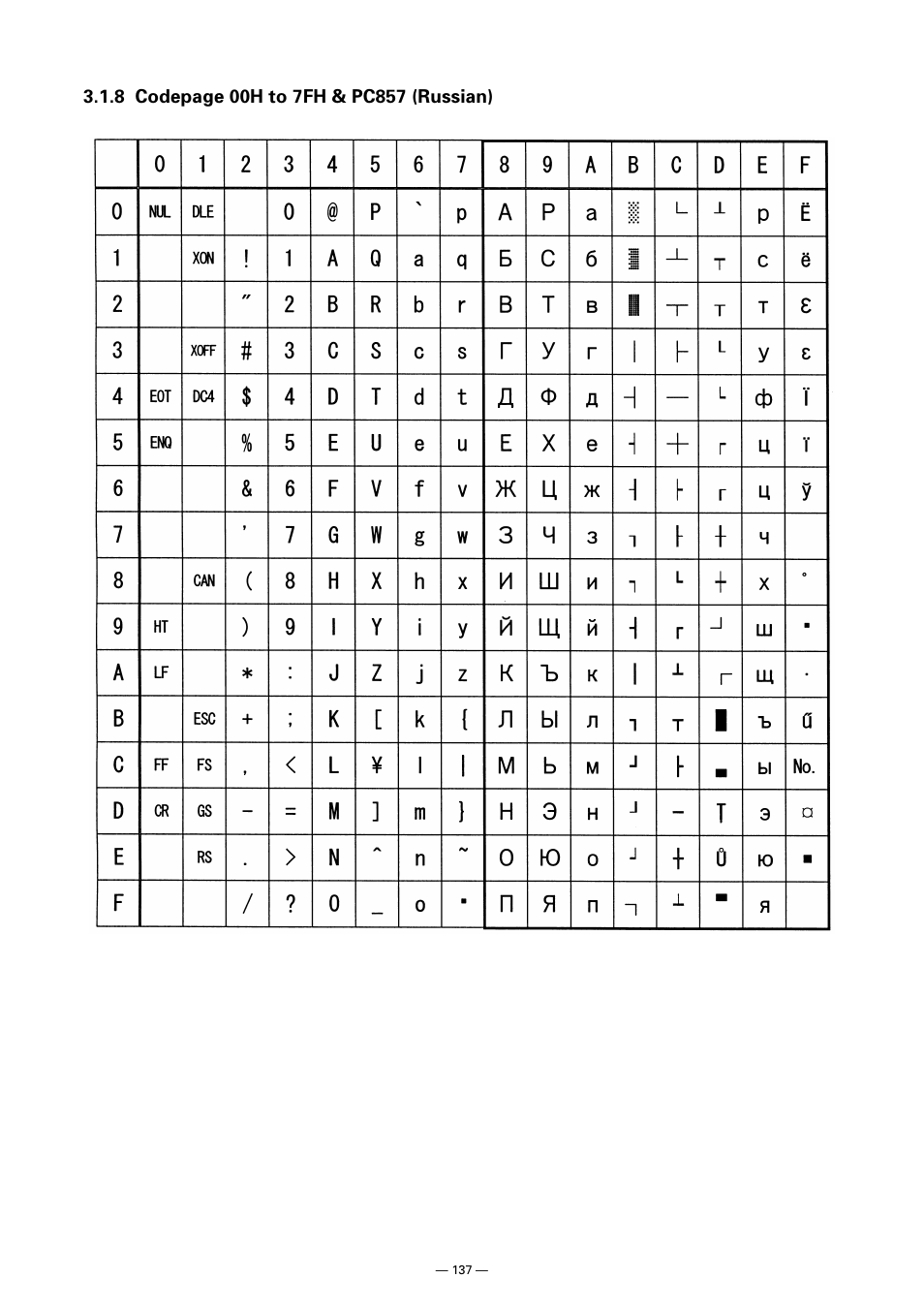 CITIZEN CT-S300 User Manual | Page 142 / 158