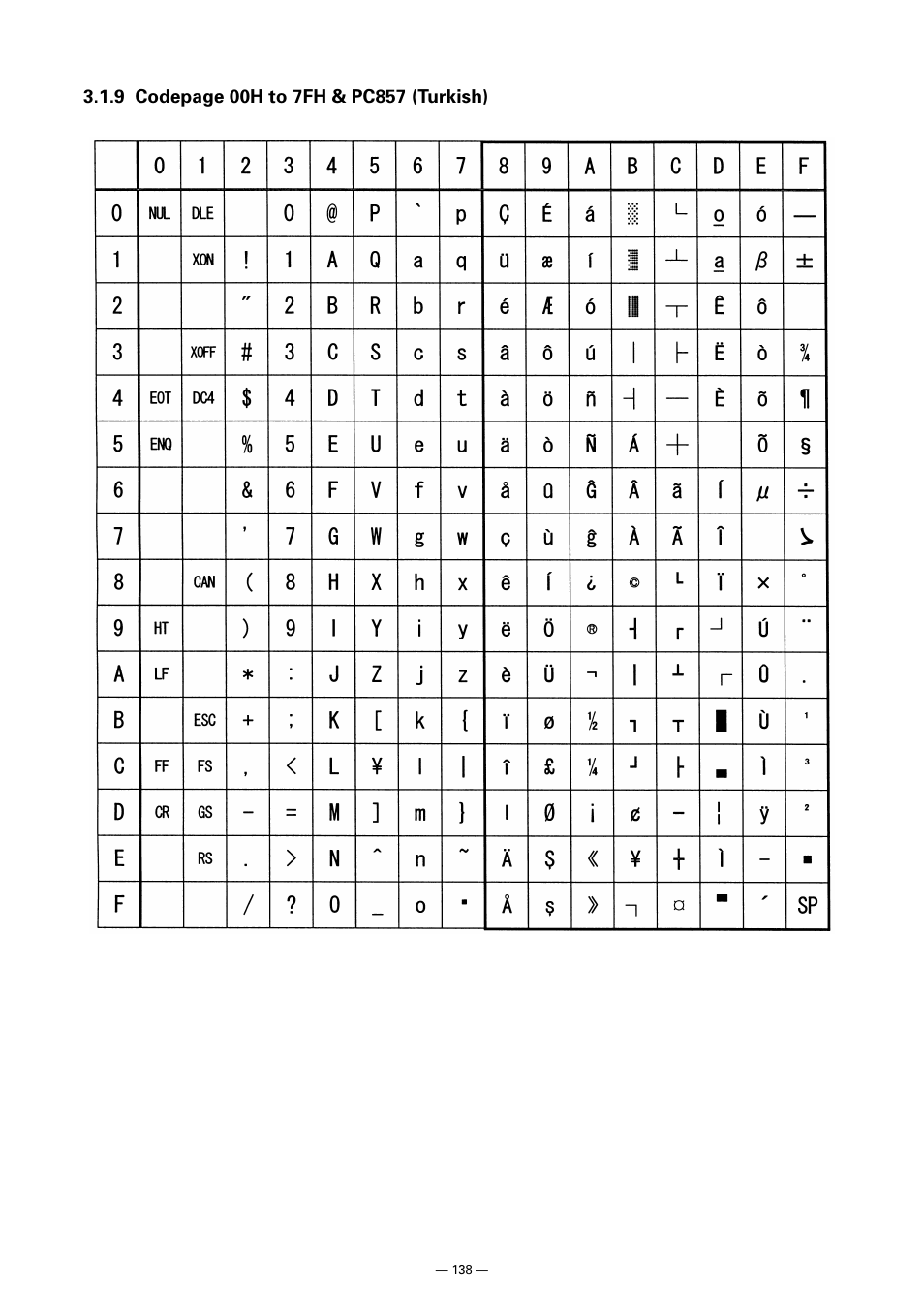 CITIZEN CT-S300 User Manual | Page 143 / 158