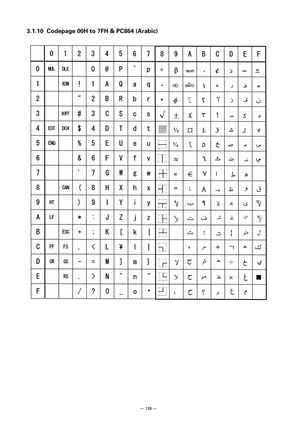 CITIZEN CT-S300 User Manual | Page 144 / 158