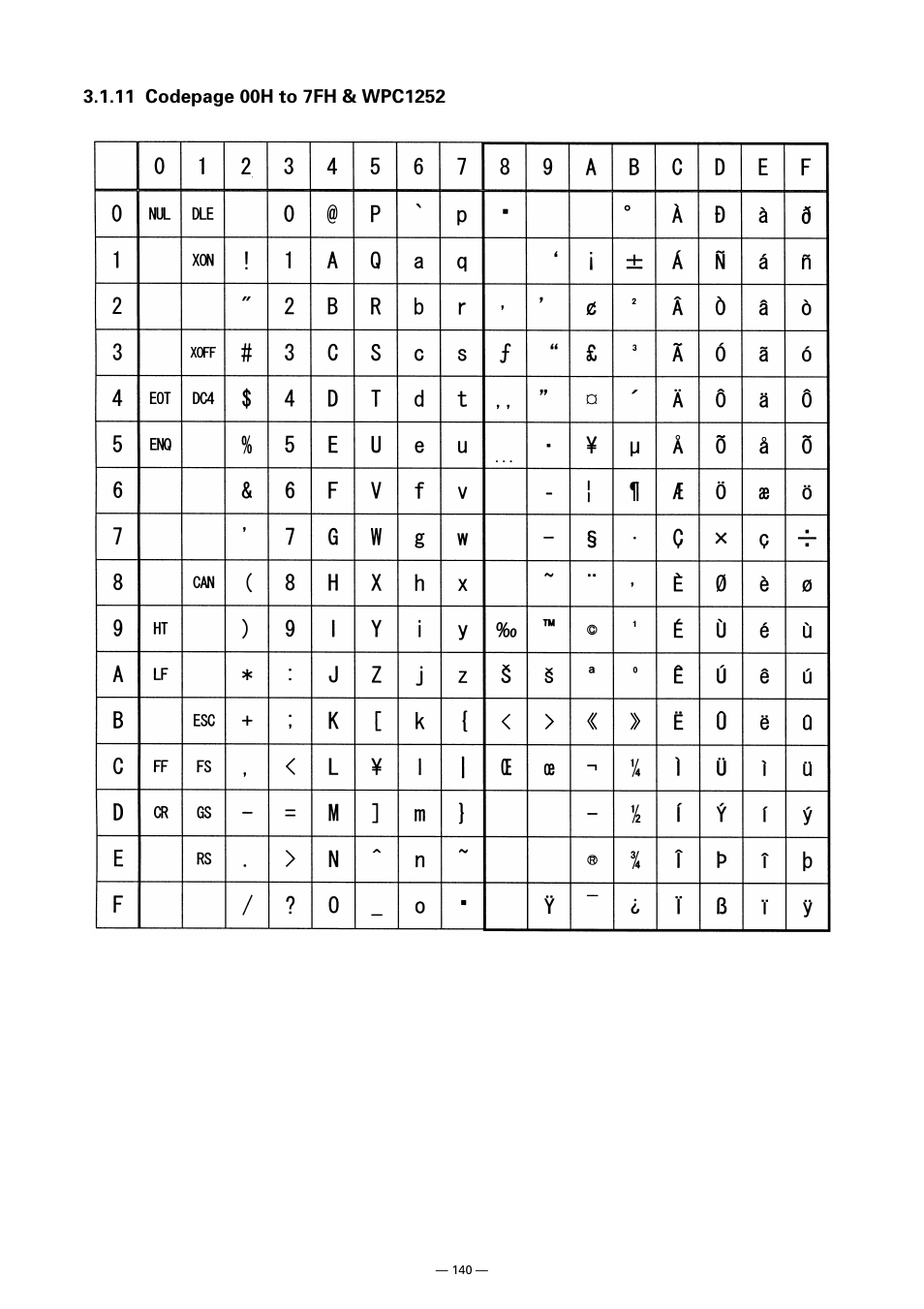 CITIZEN CT-S300 User Manual | Page 145 / 158